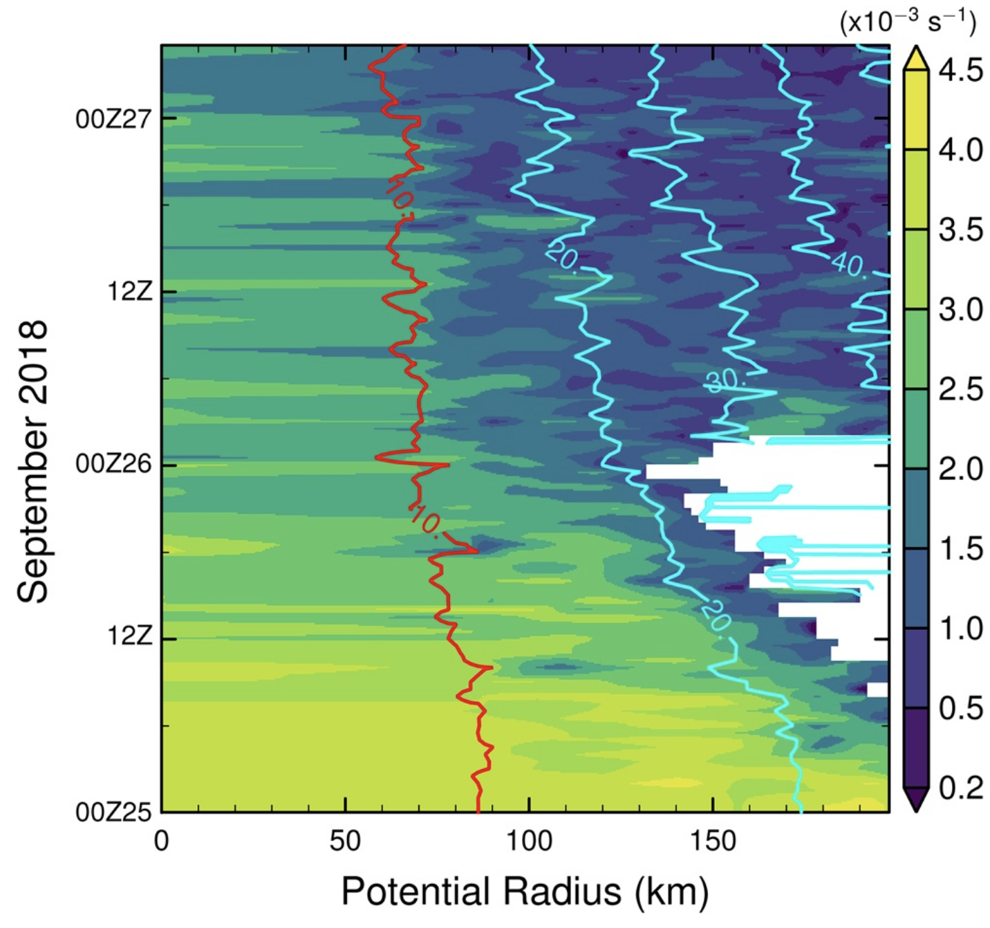 Trami concentric eyewall figure