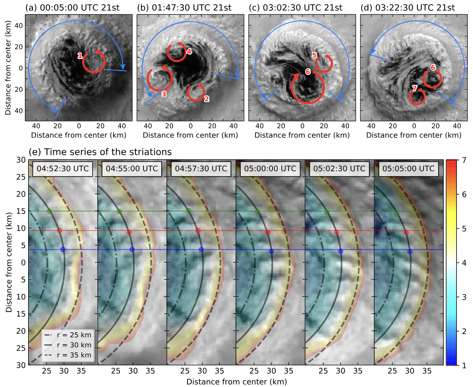 Himawari-8 wind figure