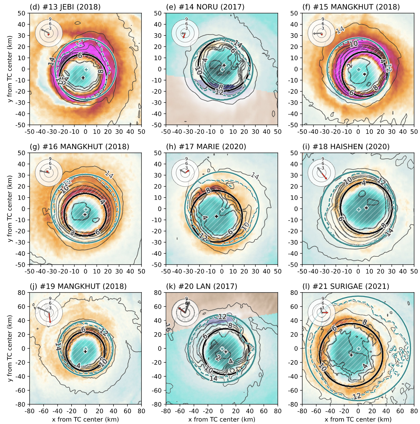 Eye radius RMW figure