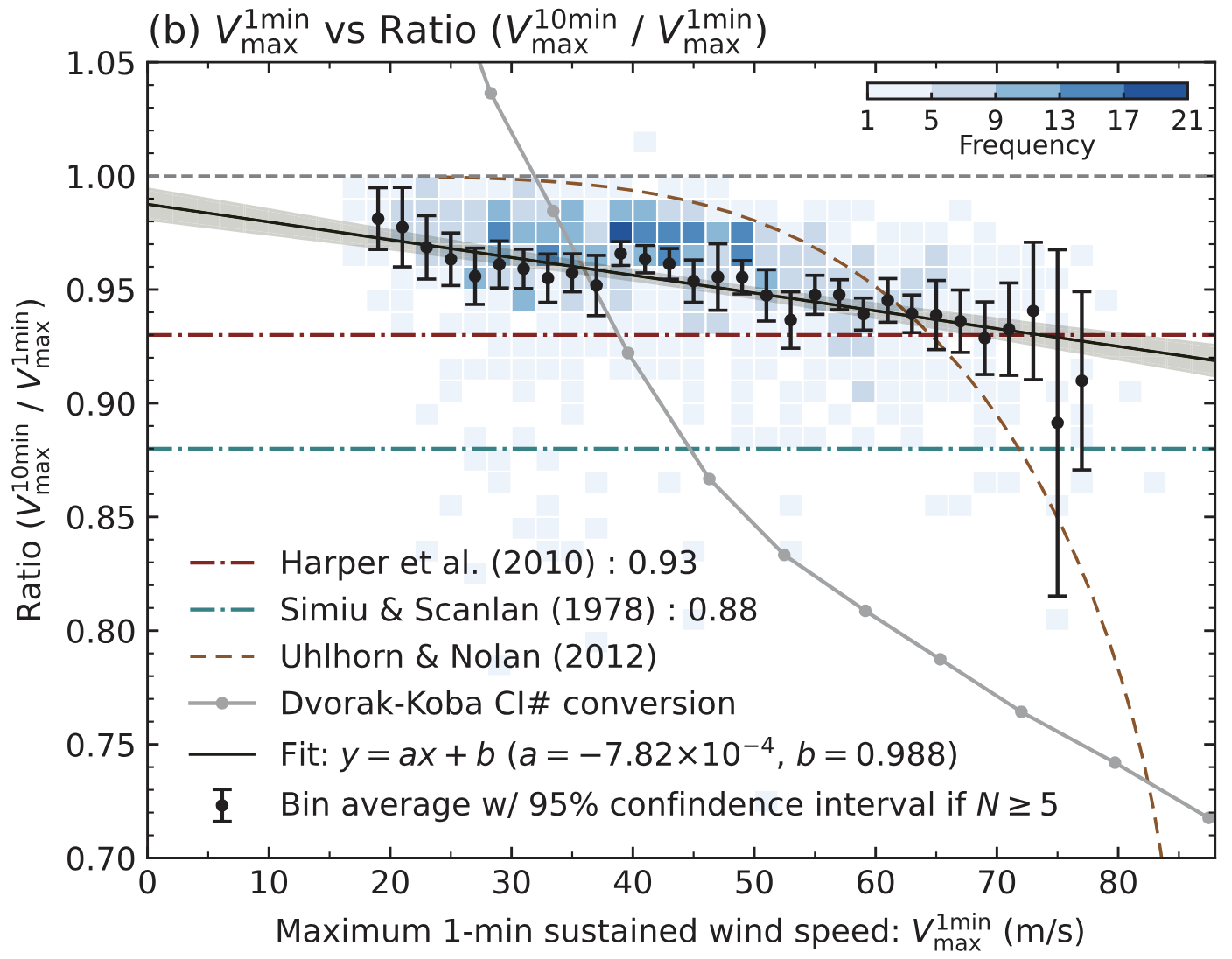 SAR mean winds figure